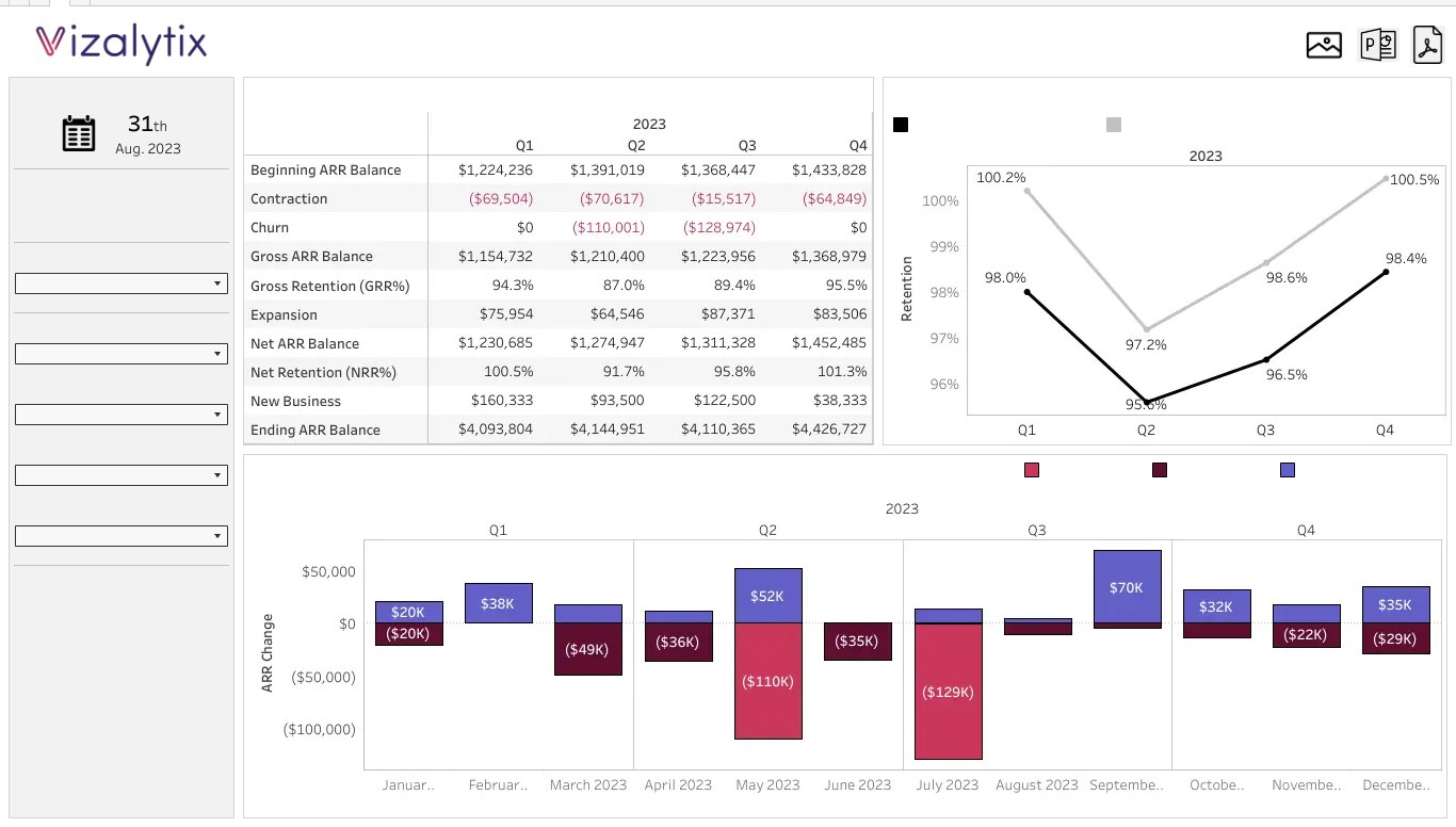 Retention and churn views from the Vizalytix recurring revenue package