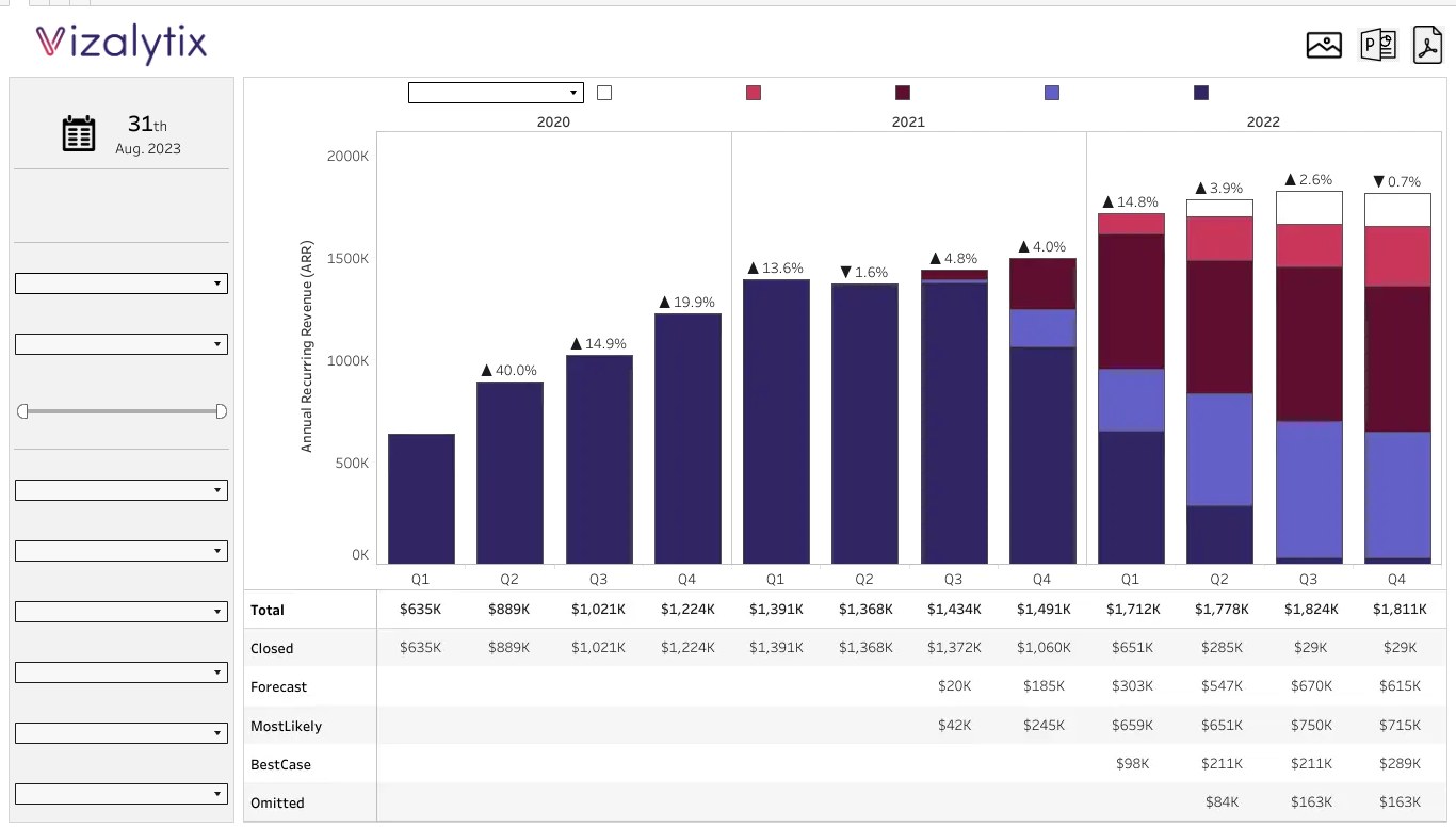 Recurring Revenue Tableau data solution package