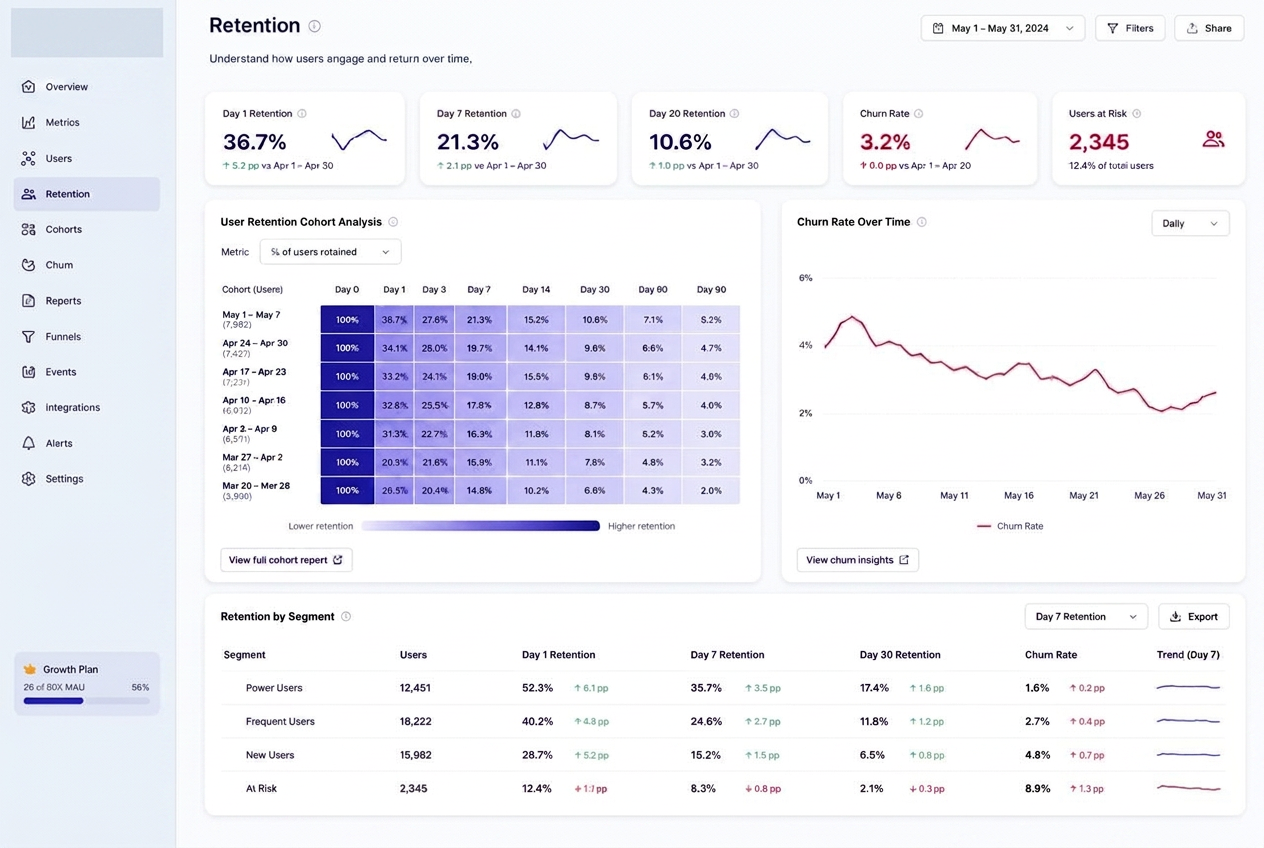SaaS customer health analytics Tableau data solution
